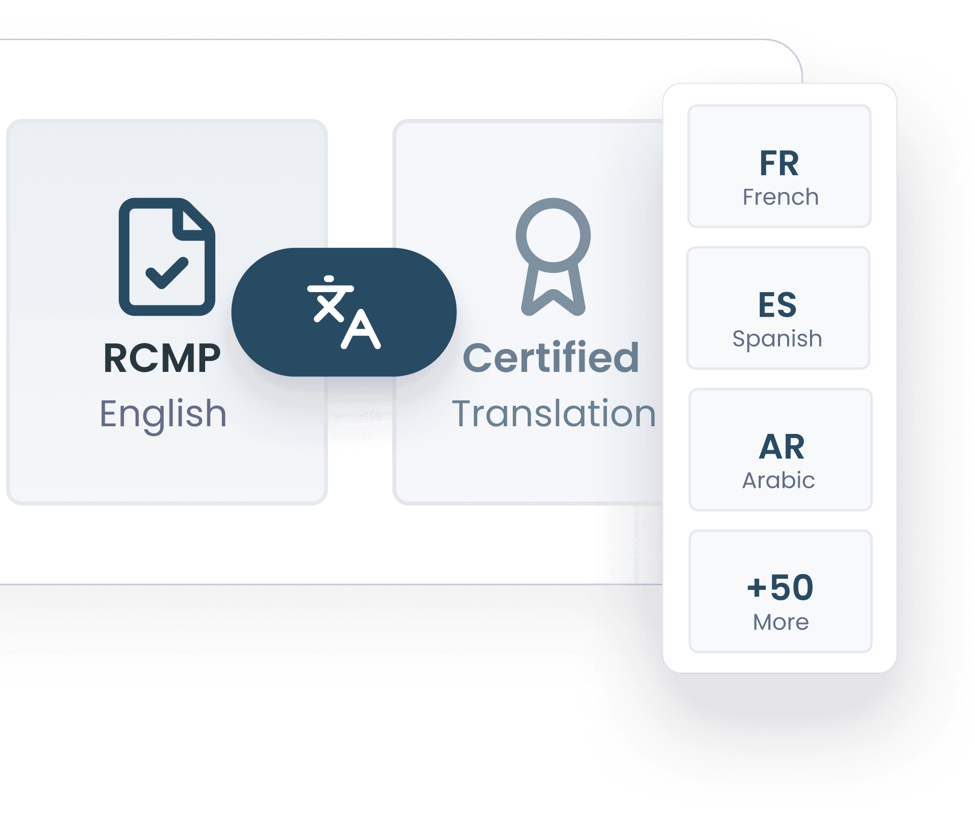 Certified Translation Services for RCMP Criminal Record Checks