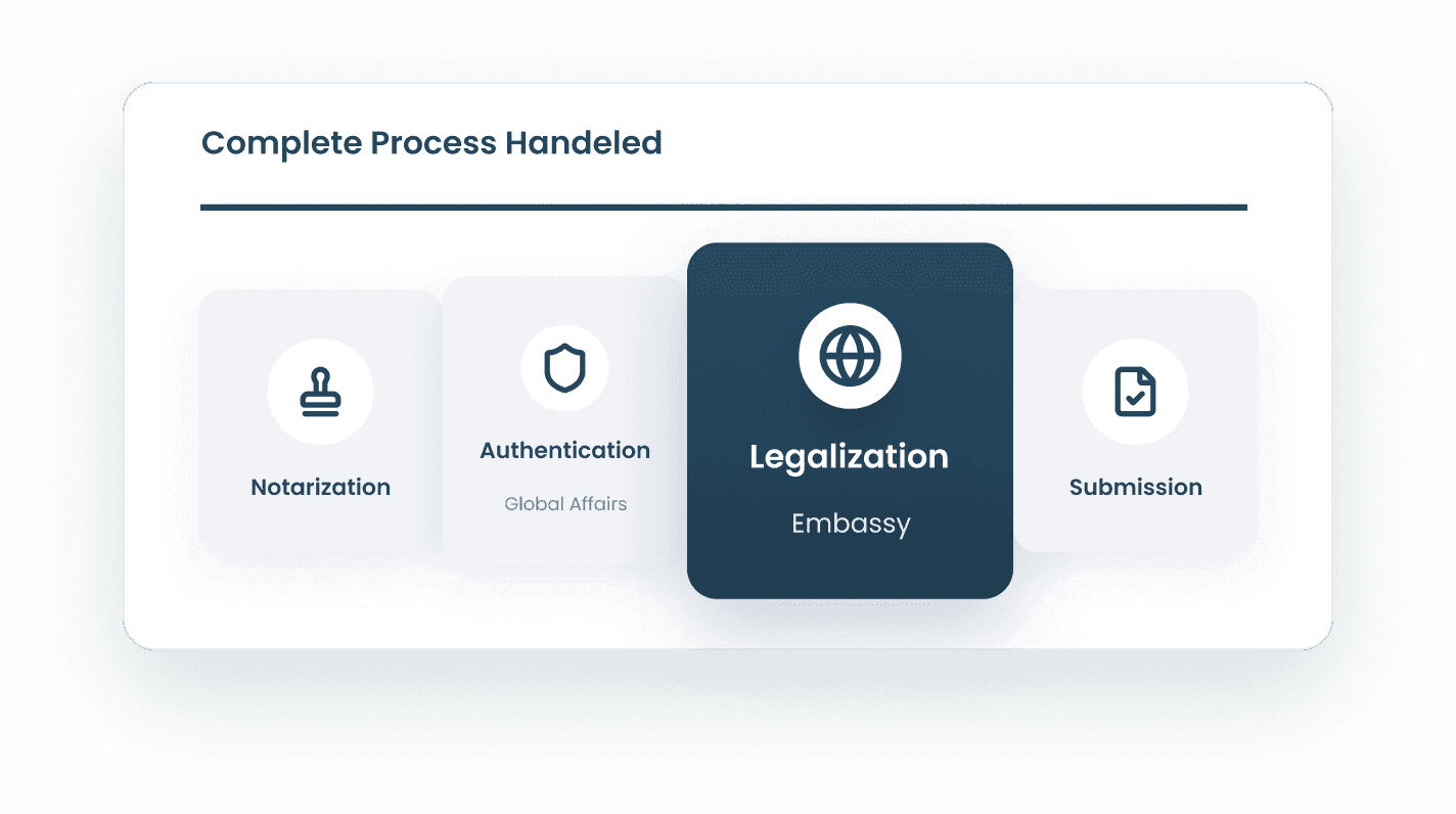End-to-End Authentication, Legalization and Notarization Services in Canada