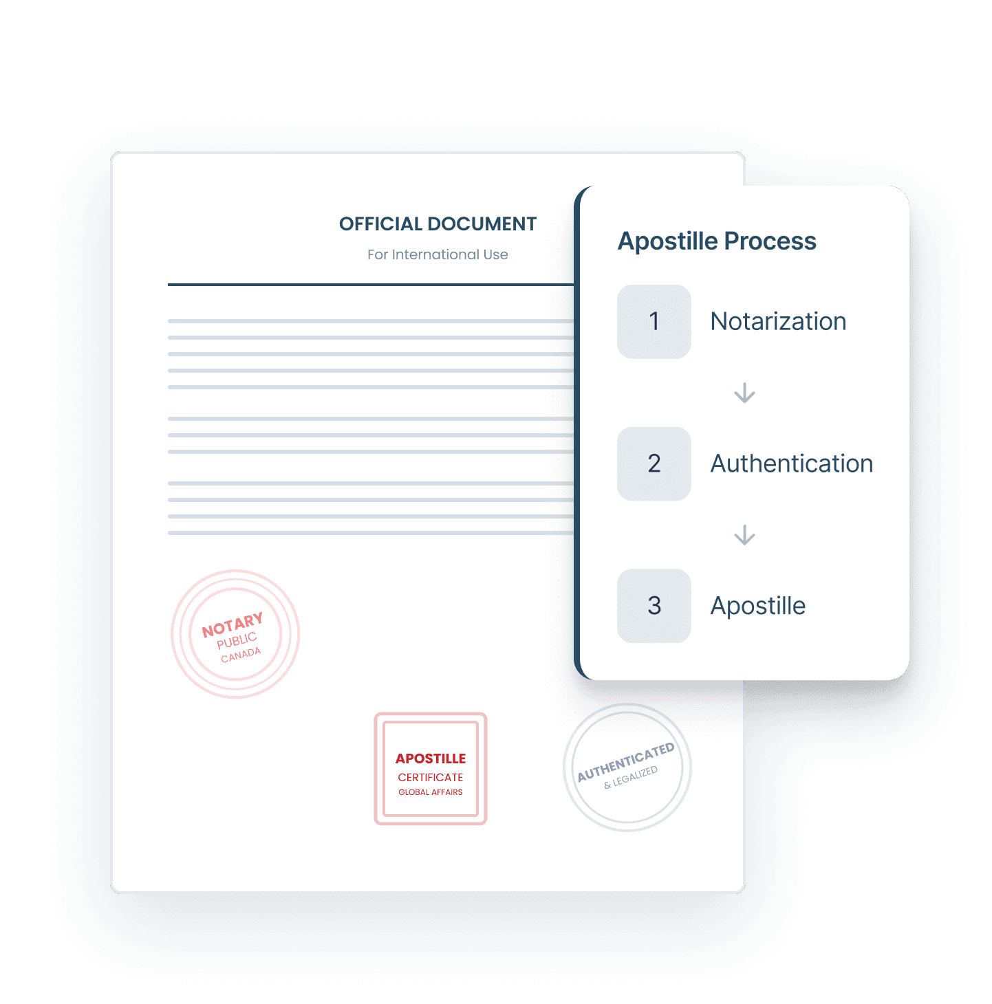 Notarization in Canada: Your First Step for Apostille and Legalization