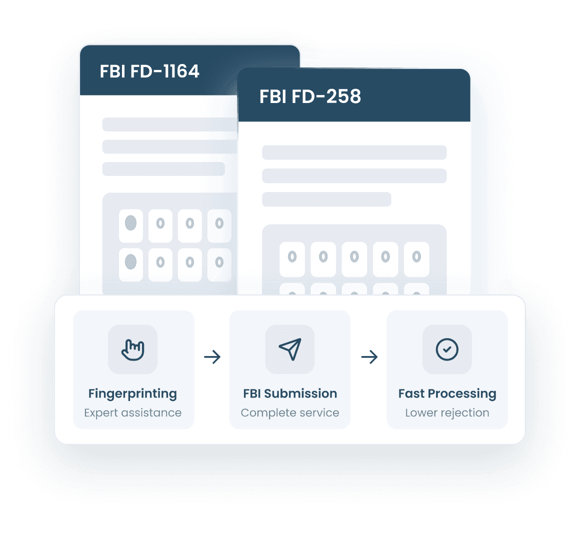 Which Cards Do We Use for Fingerprint for FBI Background Check?