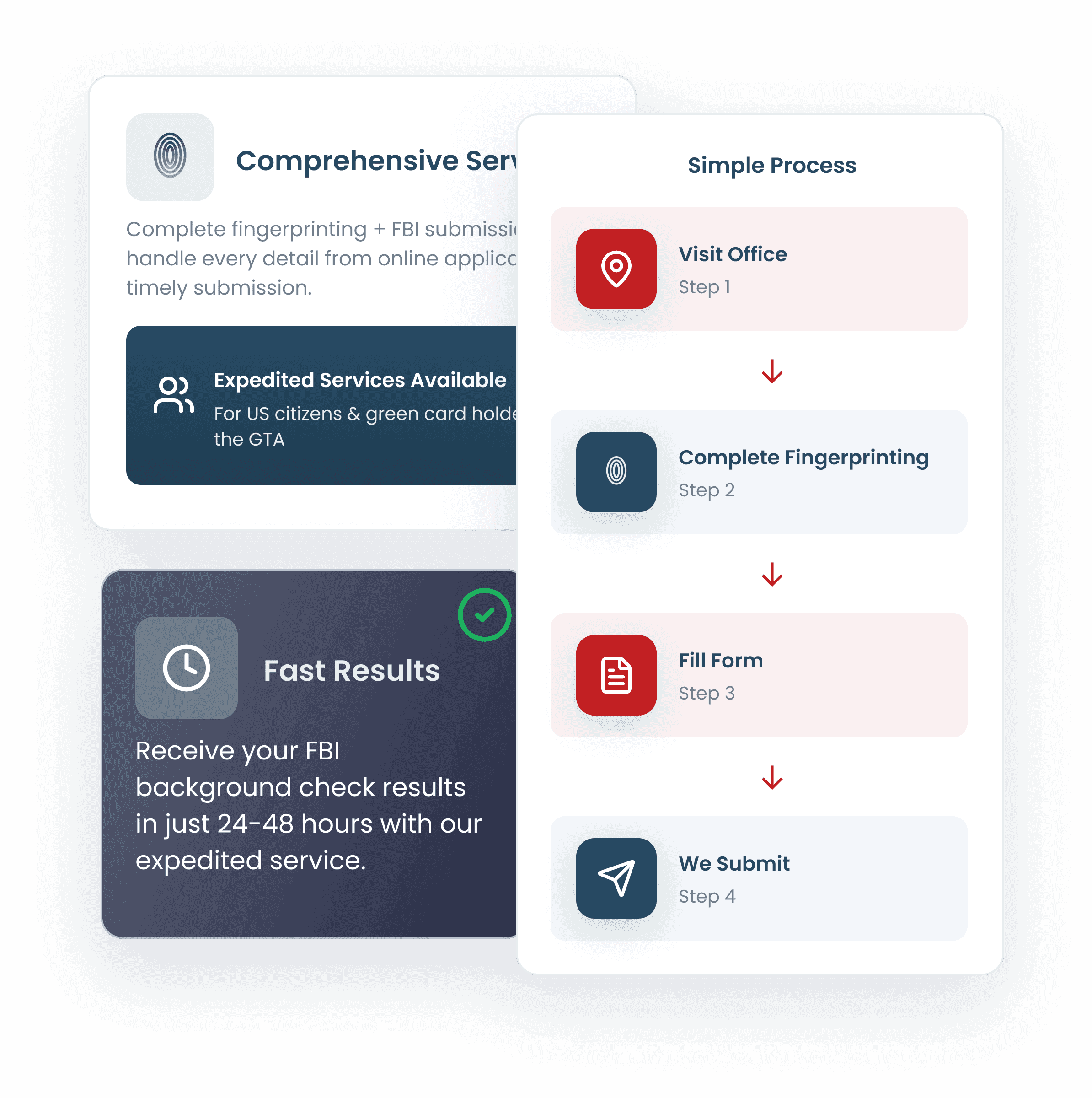 FBI Fingerprinting and Submission