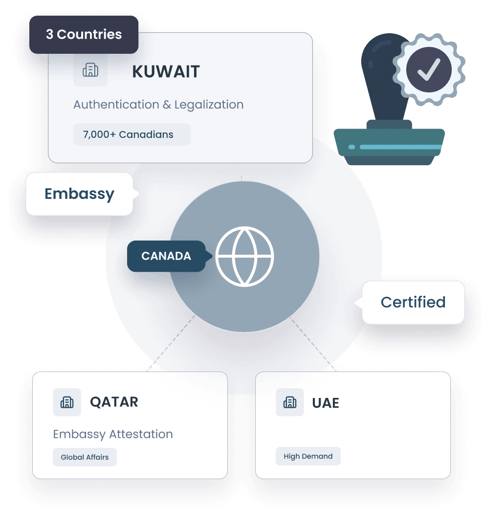 Globeia’s International Authentication & Legalization Services in Canada