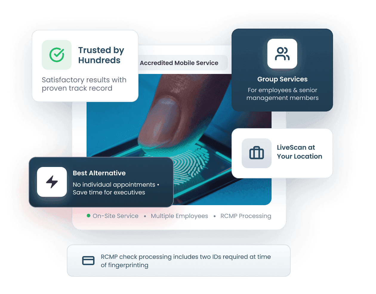 Hire Globeia for Mobile Fingerprinting in Canada and the GTA