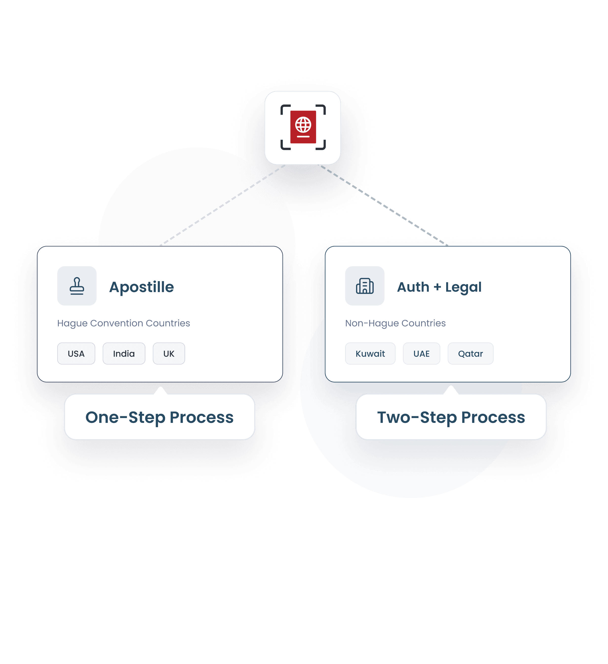 Authenticate your Documents Easily with Globeia 