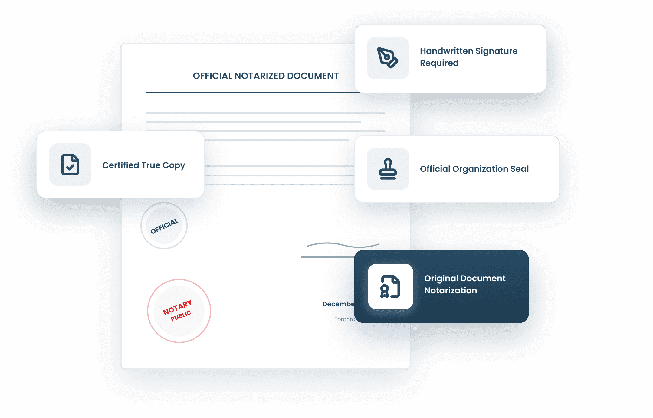 Learn the Regular Notarization Process with a Toronto Notary Public 