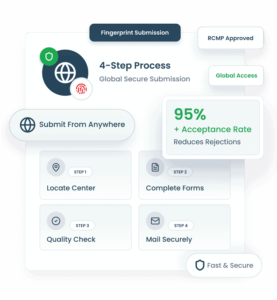 Submit Your RCMP Fingerprints Securely from Anywhere in the World