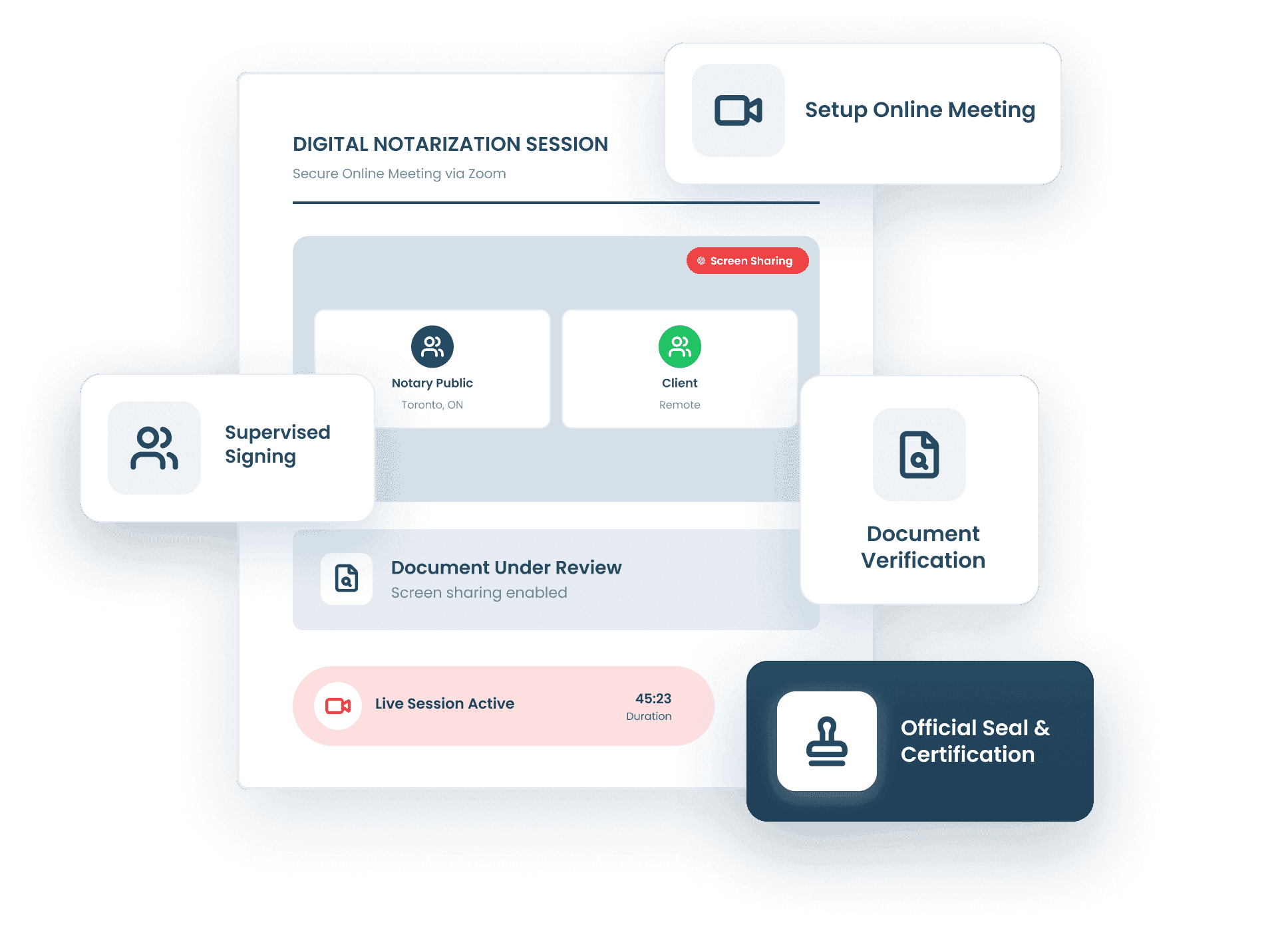 Discover the Digital Notarization Process 