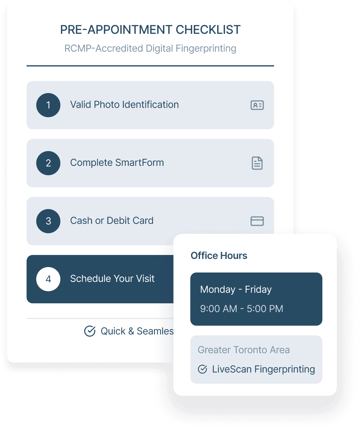 Essential Considerations for Your Digital Fingerprinting Service