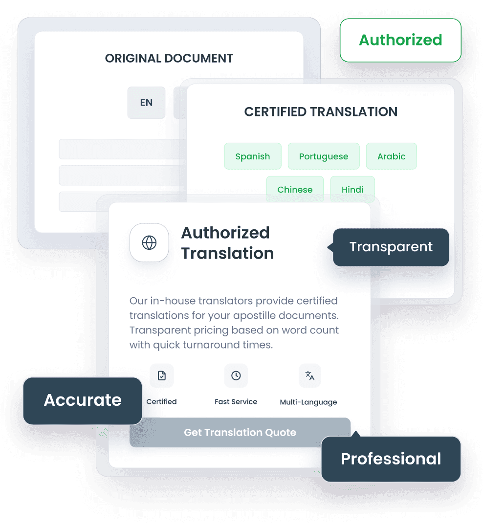 Canada Apostille: Certified Translation Service