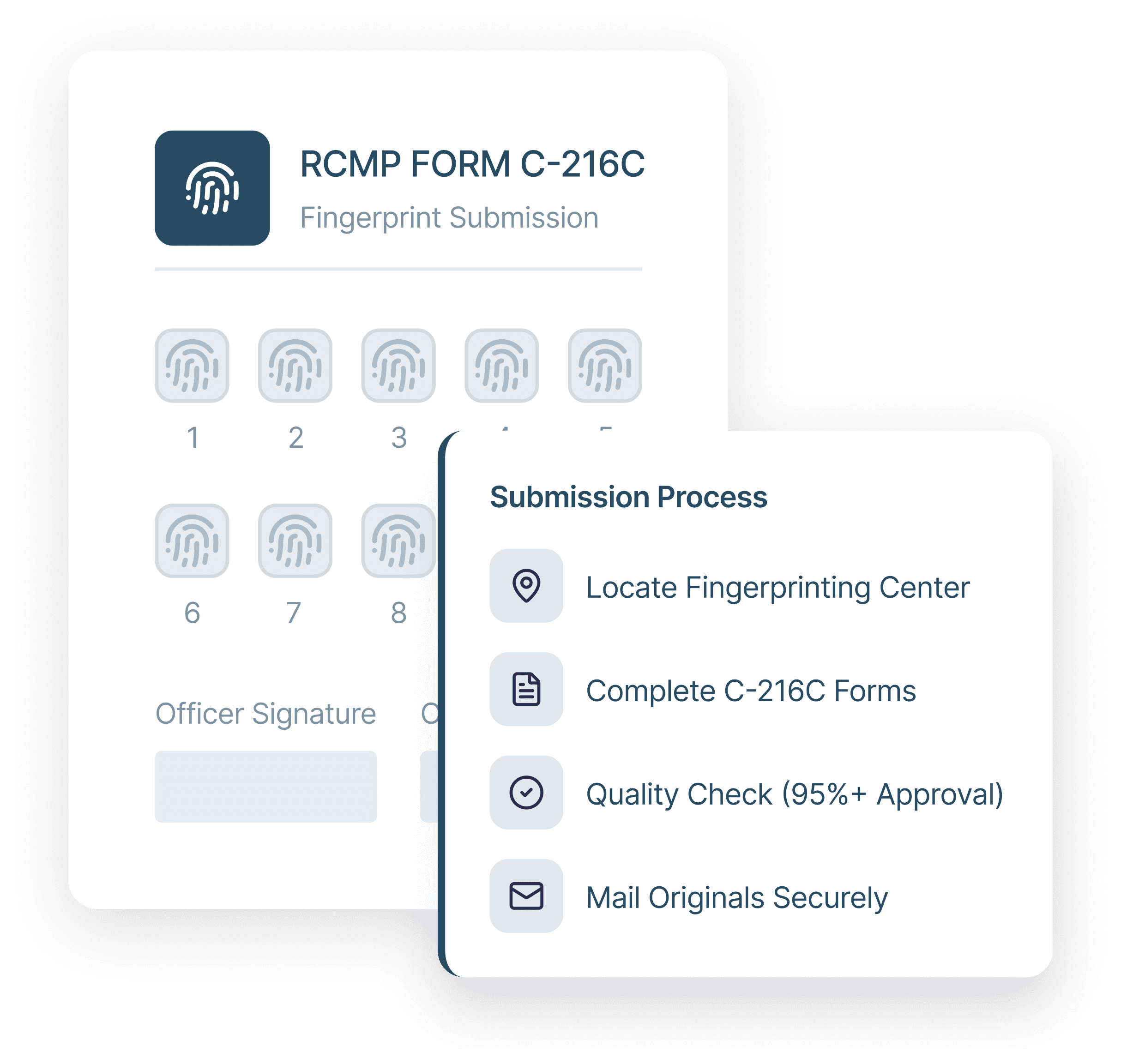 Submit Your RCMP Fingerprints Securely from Anywhere in the World